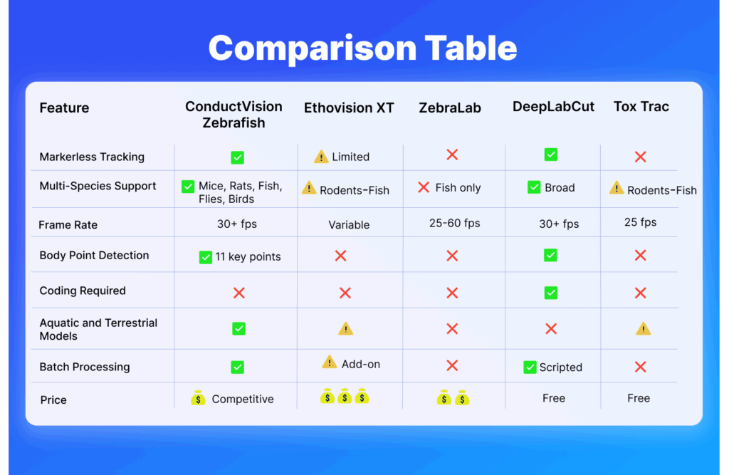 Comparison chart of multi-species tracking software features and capabilities