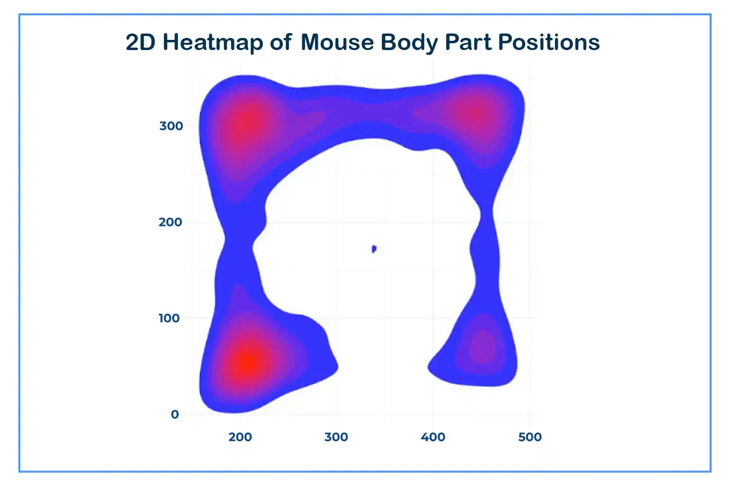 2d-heatmap-mice-rodents-body-part-conductvision