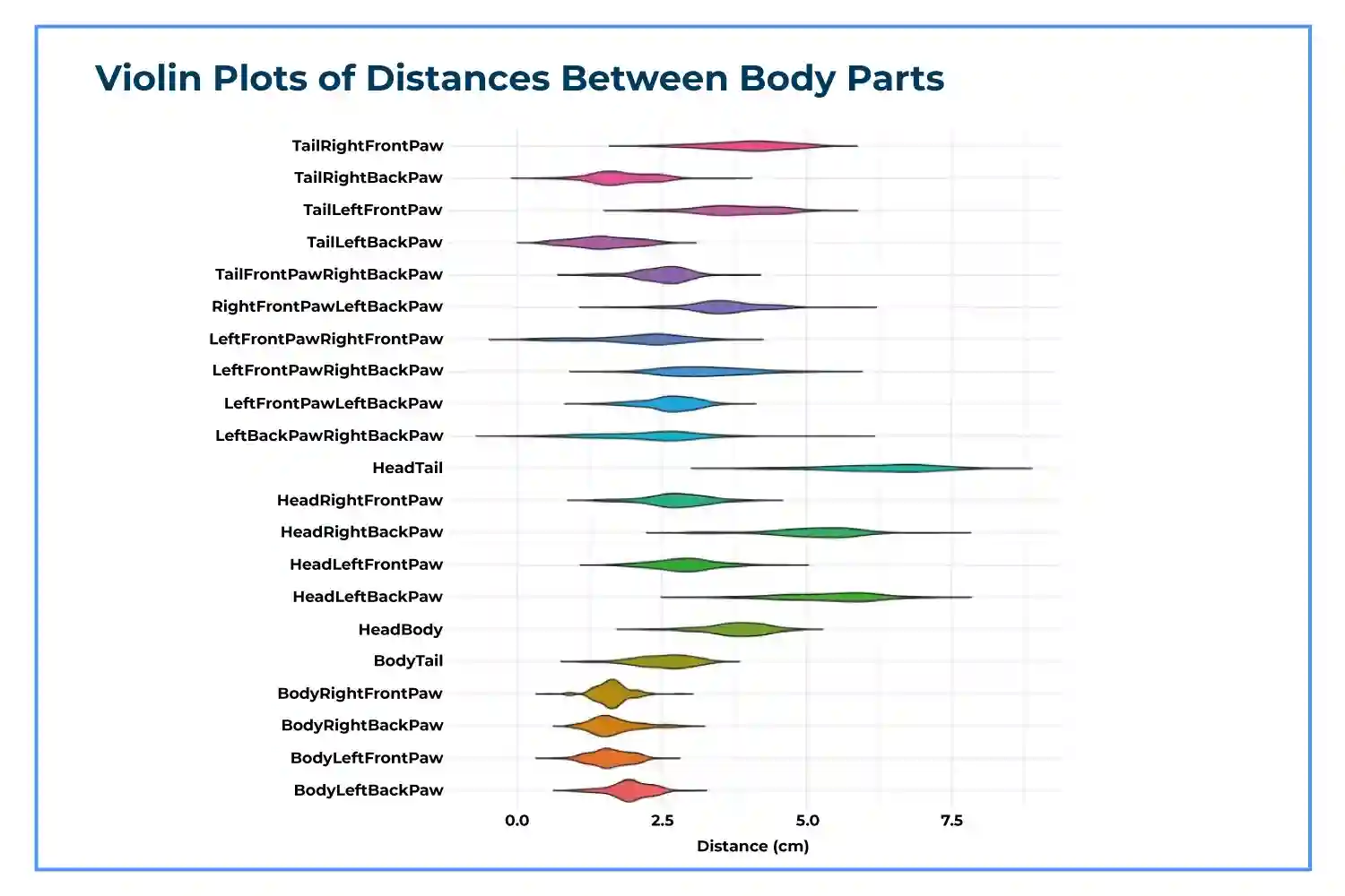 Plots-of-distance-conductvision