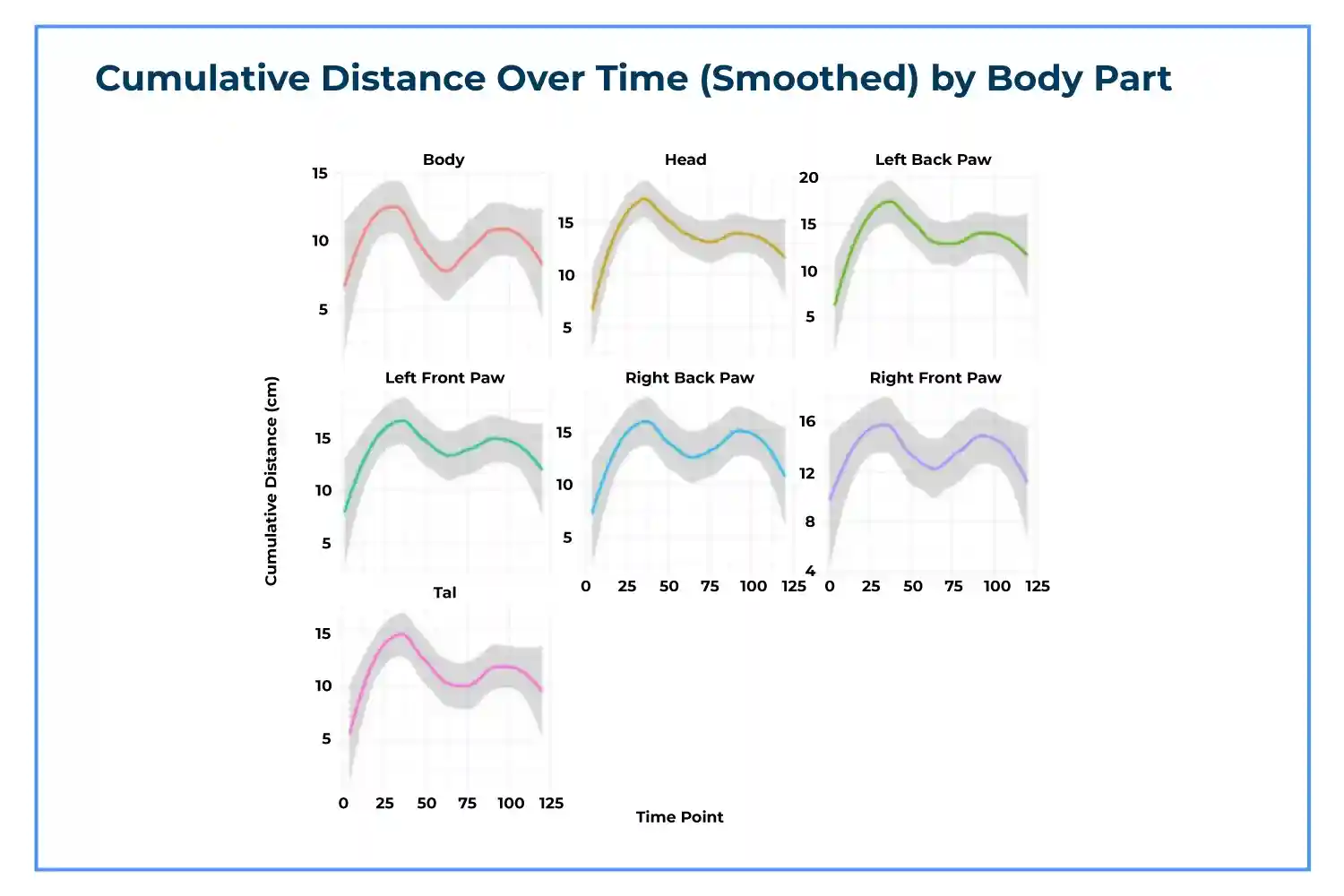cumulative-distance-over-time-conductvision